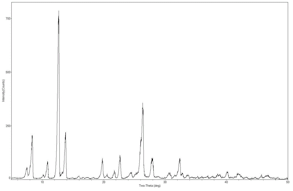 Novel crystal forms of mangiferin aglycon, and compositions, preparation methods and application of novel crystal form