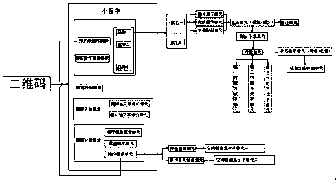 Multifunctional Internet information display self-service system