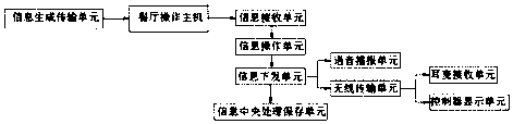 Multifunctional Internet information display self-service system