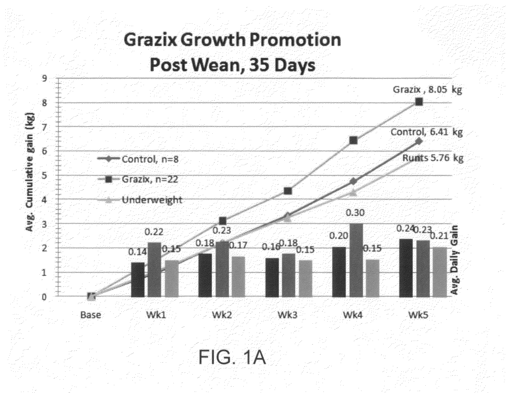 Treatment for gastrointestinal disorders using a selective, site-activated binding system