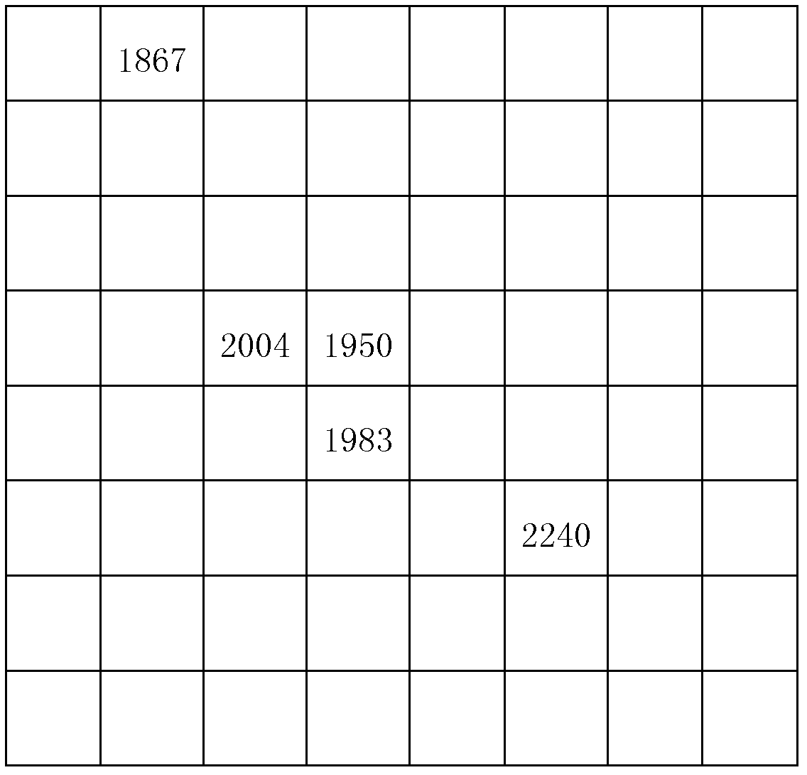 Method for extracting parasitic parameters of interconnection lines and device