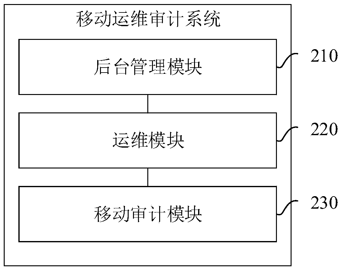 Mobile operation and maintenance auditing system