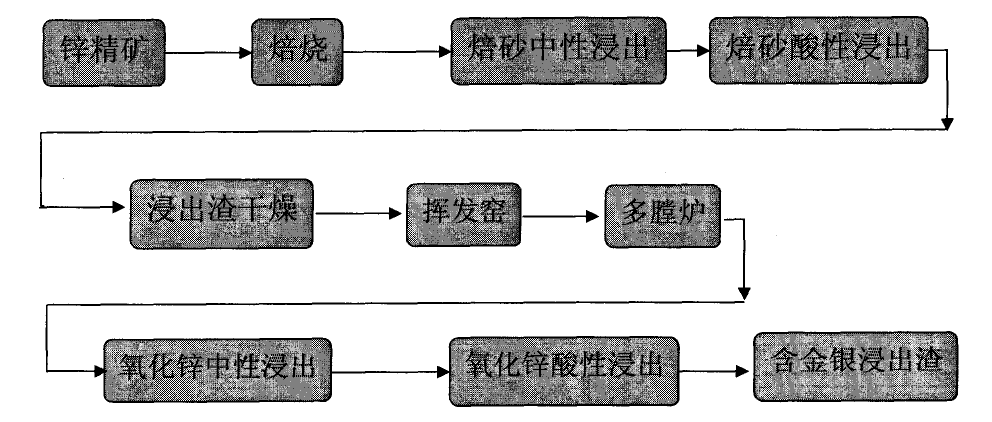 Process for reclaiming gold and silver by floatation from acid leaching ore pulp in wet zinc smelting