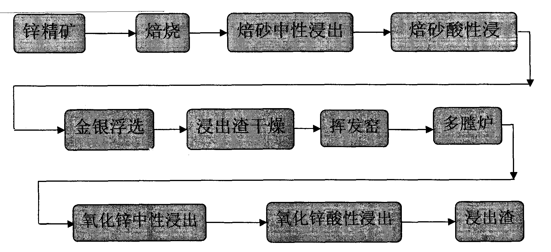 Process for reclaiming gold and silver by floatation from acid leaching ore pulp in wet zinc smelting