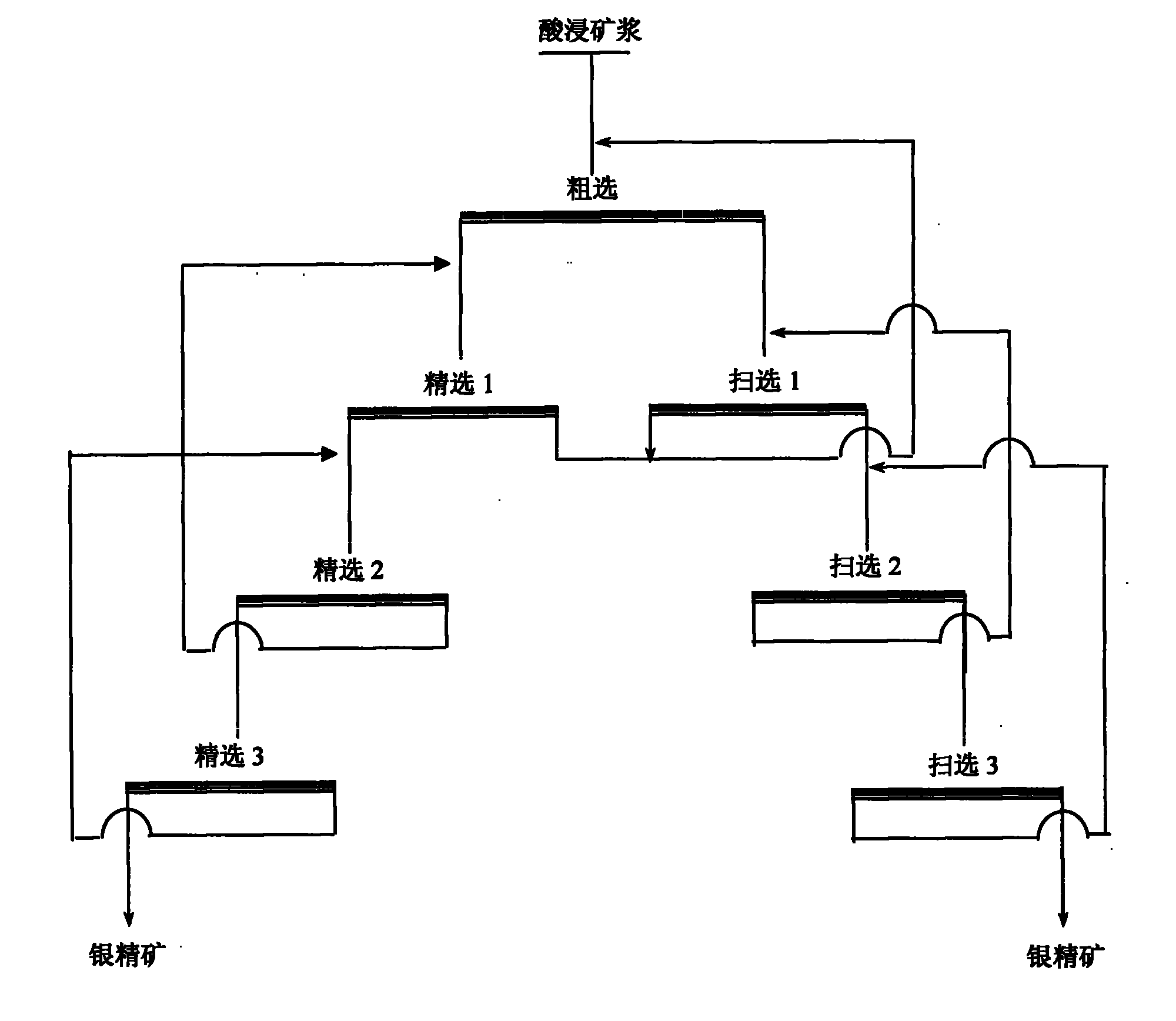 Process for reclaiming gold and silver by floatation from acid leaching ore pulp in wet zinc smelting