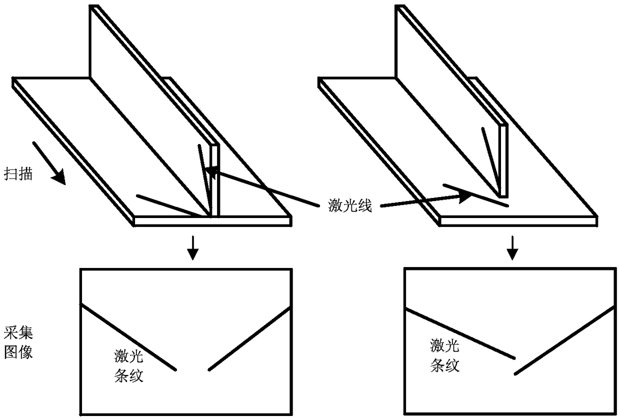 Detecting method of starting point of welding line based on structured light vision sensor