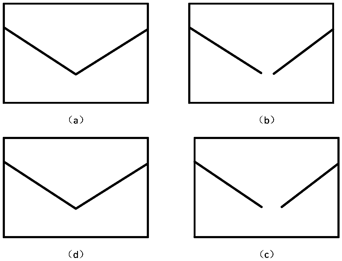 Detecting method of starting point of welding line based on structured light vision sensor