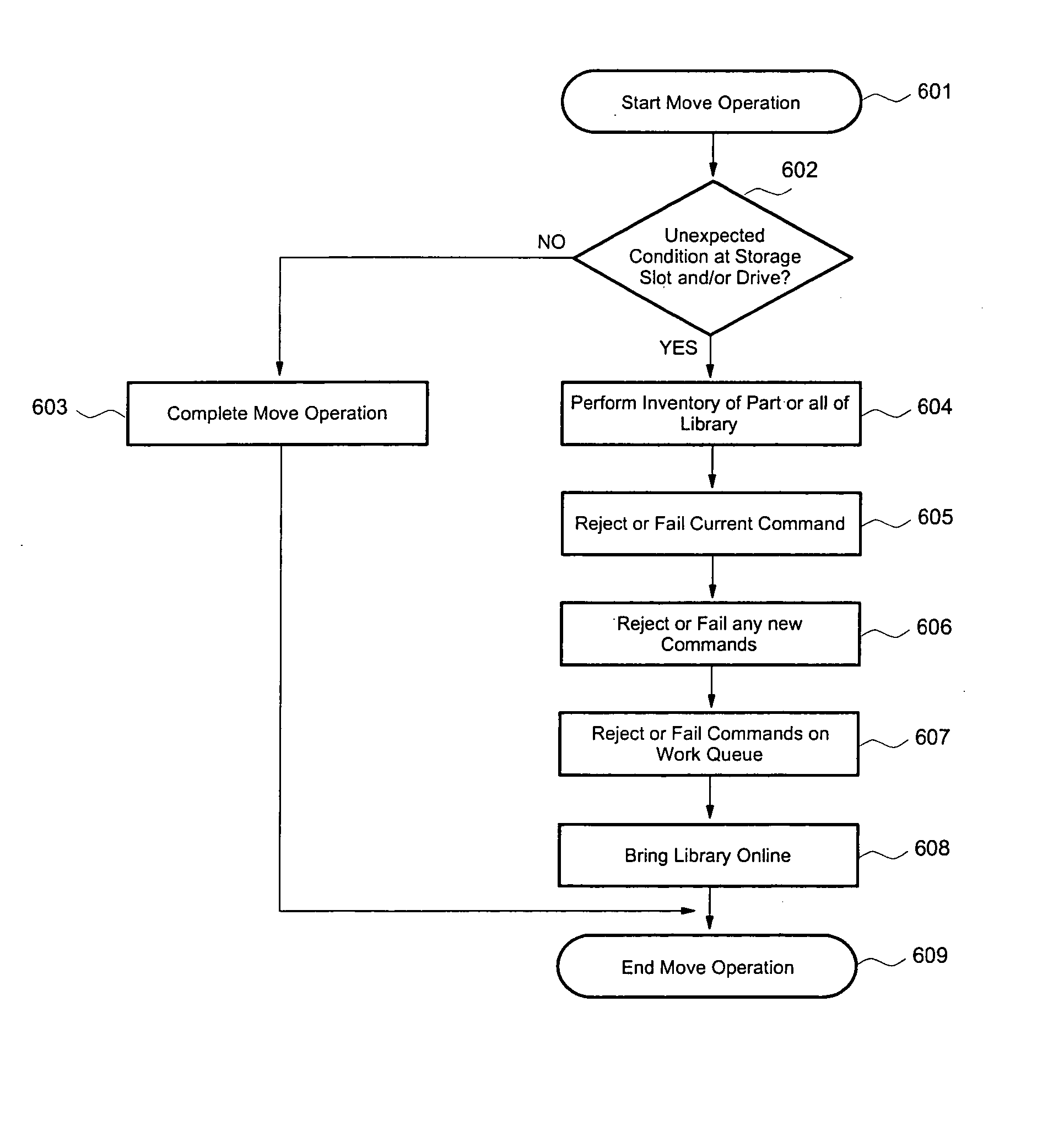 Reducing inventory after media access in an automated data storage library