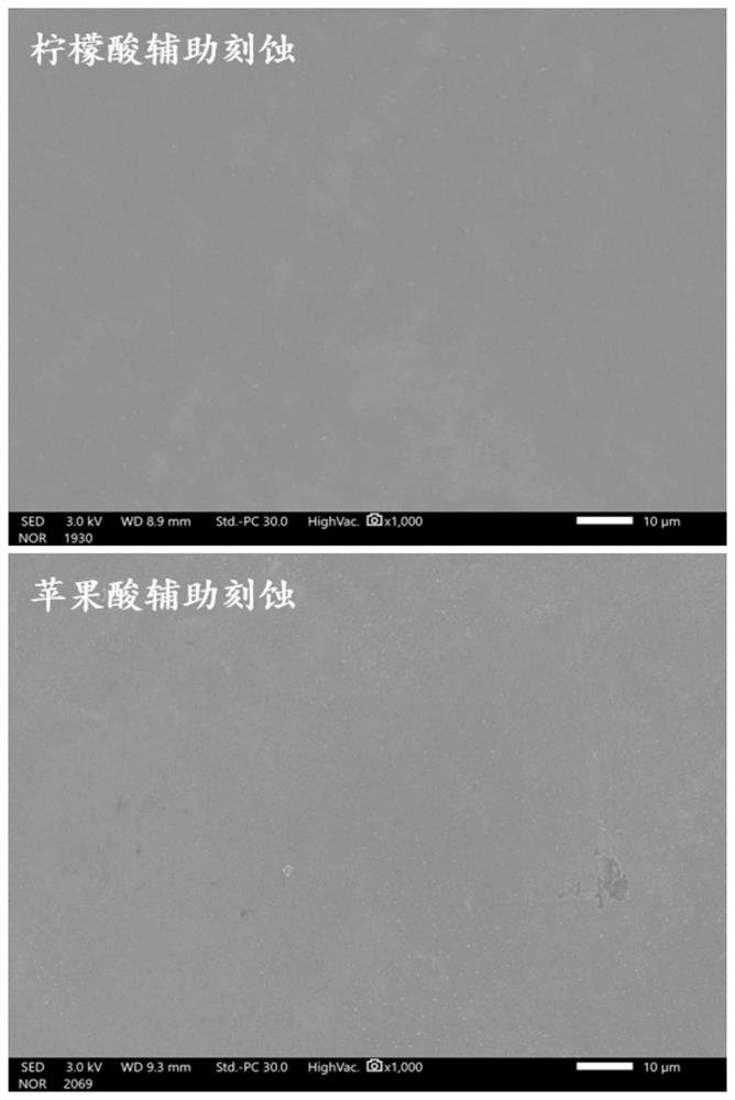 A kind of metal ion assisted non-nitric acid polishing method