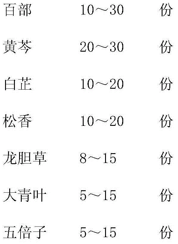 Malus micromalus rot prevention and control agent and preparation method thereof