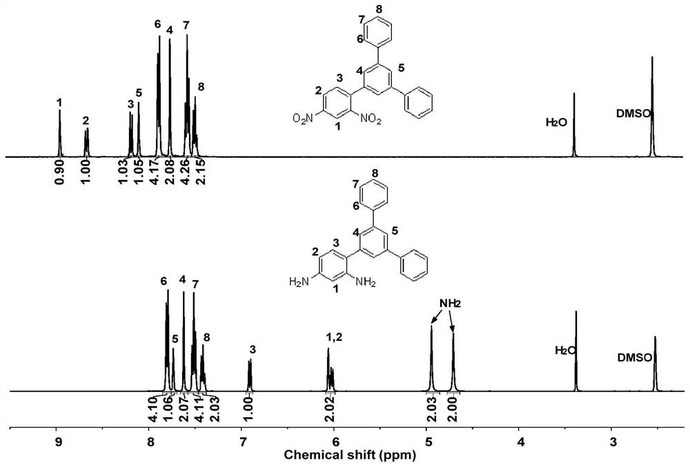 Asymmetric aromatic diamine monomer containing terphenyl large substituent side groups and polyimidecontaining terphenyl large substituent side groups