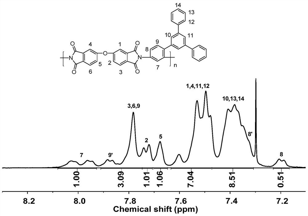 Asymmetric aromatic diamine monomer containing terphenyl large substituent side groups and polyimidecontaining terphenyl large substituent side groups