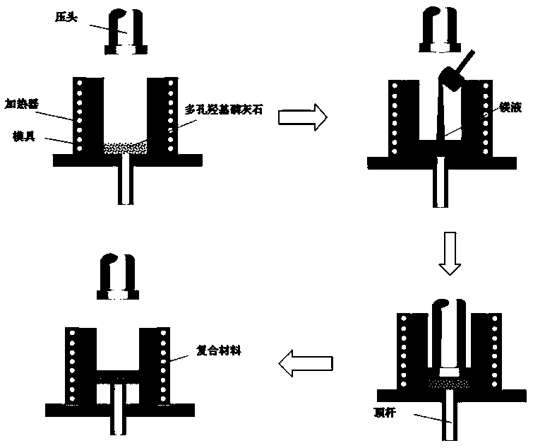 Magnesium or magnesium alloy-porous hydroxyapatite composite and preparation method thereof