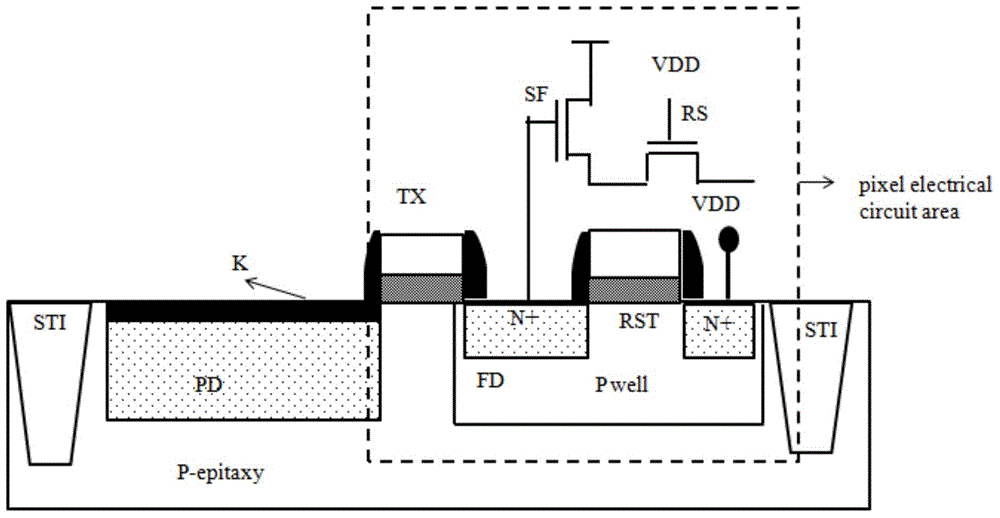 Method for reducing dark current of image sensor