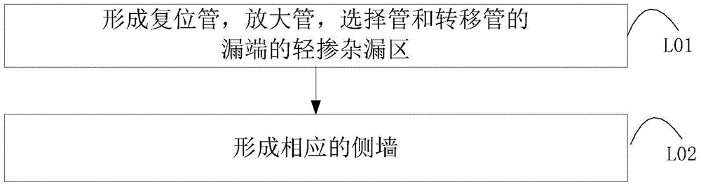 Method for reducing dark current of image sensor