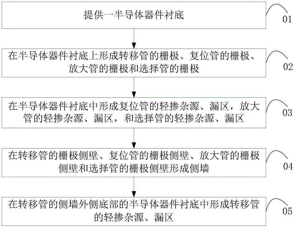 Method for reducing dark current of image sensor