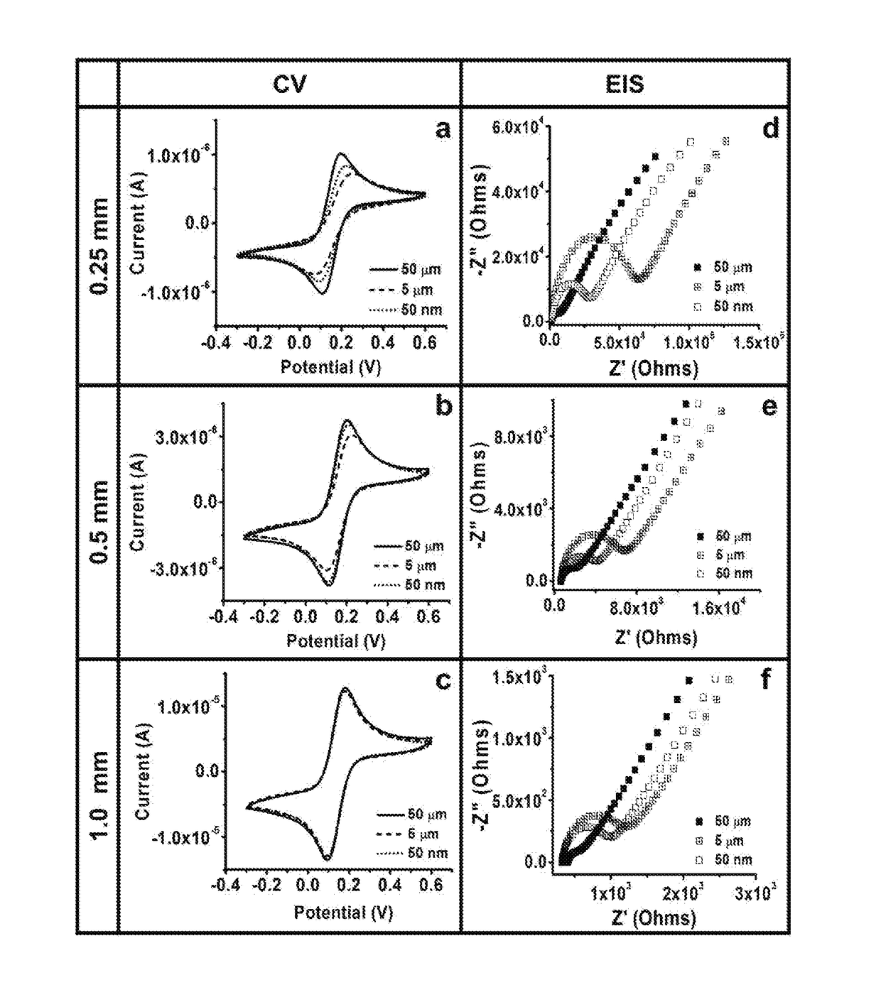 Development and parameter assessment for vertically aligned platinum wire aptasensor arrays for impedimetric detection of cardiac biomarkers