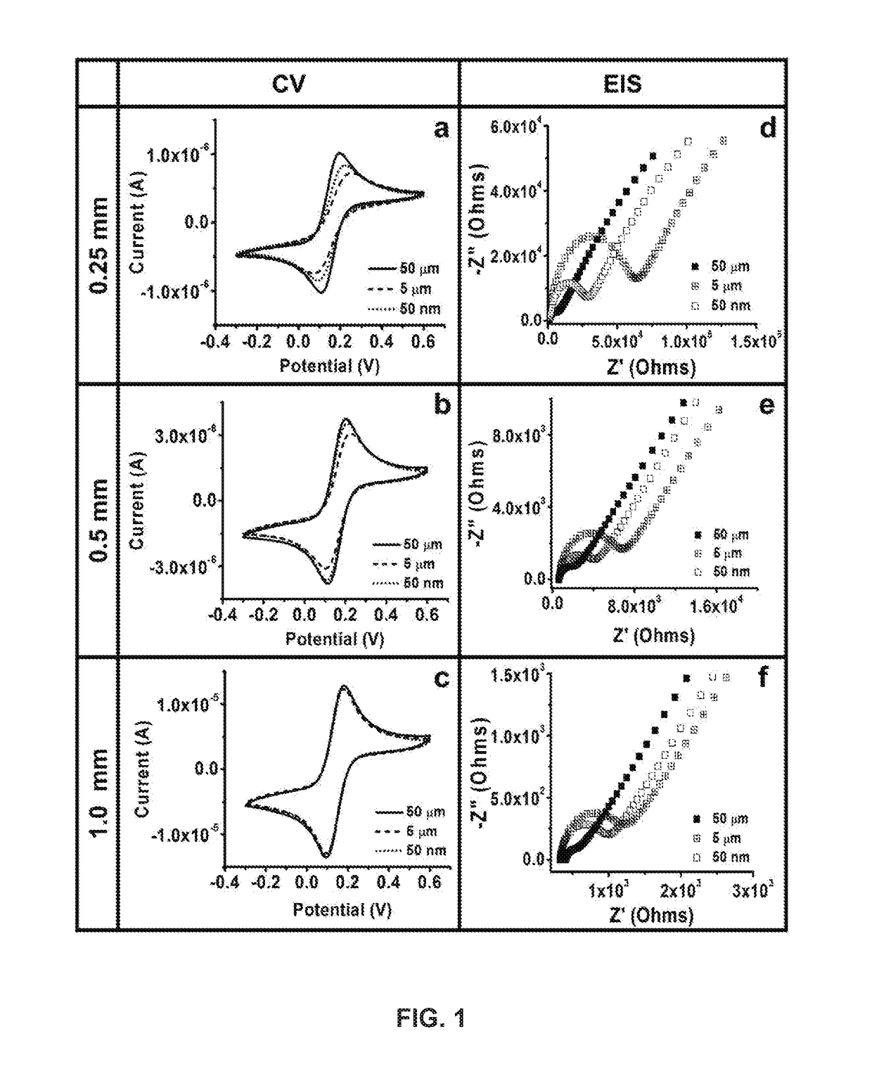 Development and parameter assessment for vertically aligned platinum wire aptasensor arrays for impedimetric detection of cardiac biomarkers