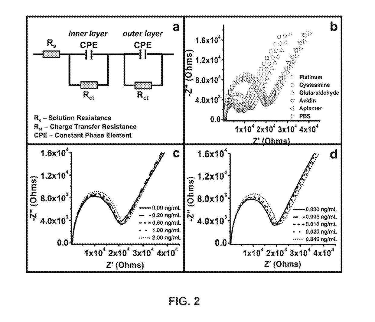 Development and parameter assessment for vertically aligned platinum wire aptasensor arrays for impedimetric detection of cardiac biomarkers