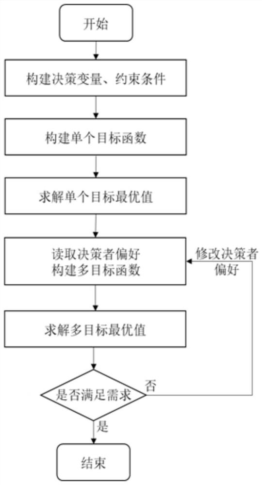 Multi-objective optimization method and system for client-side multi-energy system