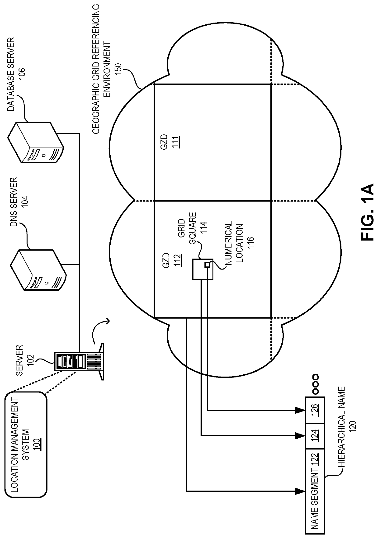 Hierarchical geographic naming associated to a recursively subdivided geographic grid referencing