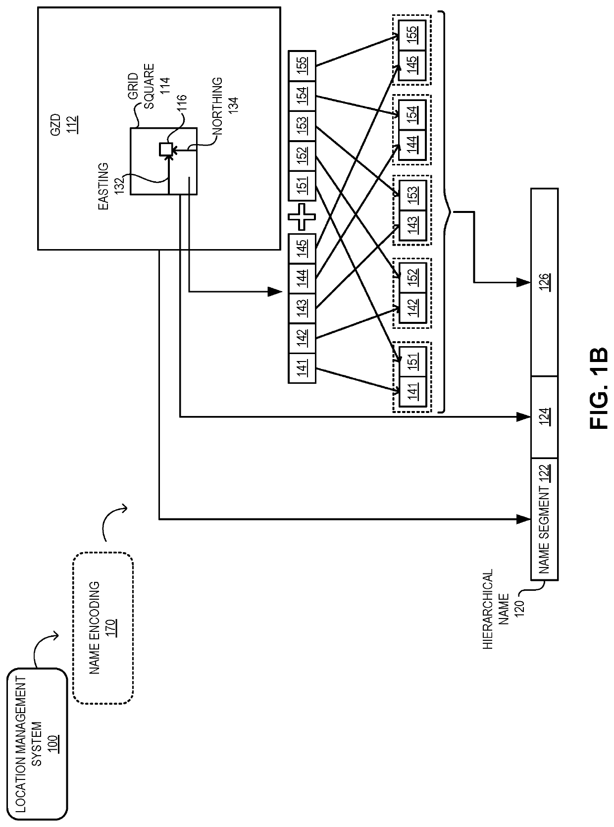 Hierarchical geographic naming associated to a recursively subdivided geographic grid referencing