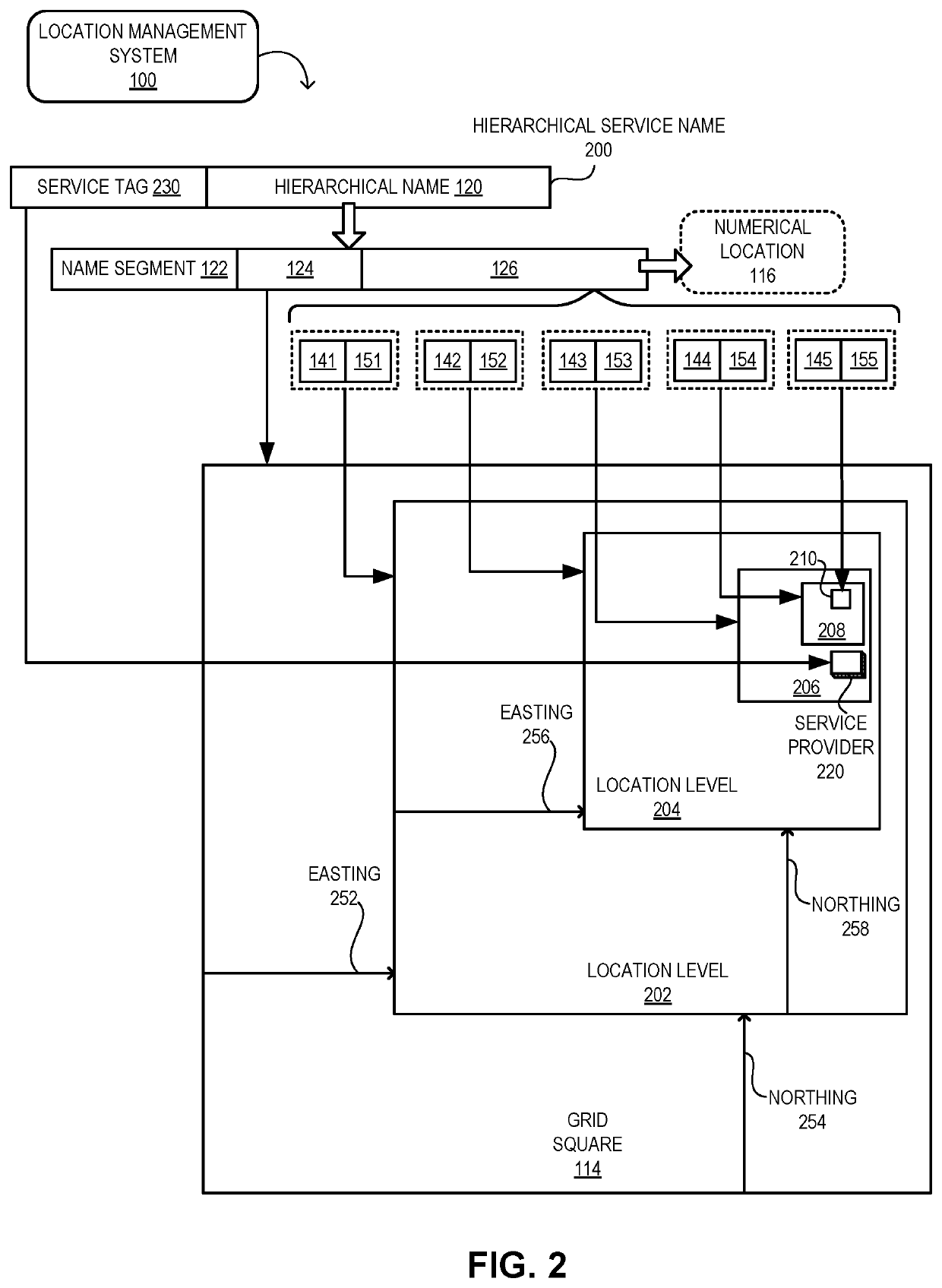 Hierarchical geographic naming associated to a recursively subdivided geographic grid referencing