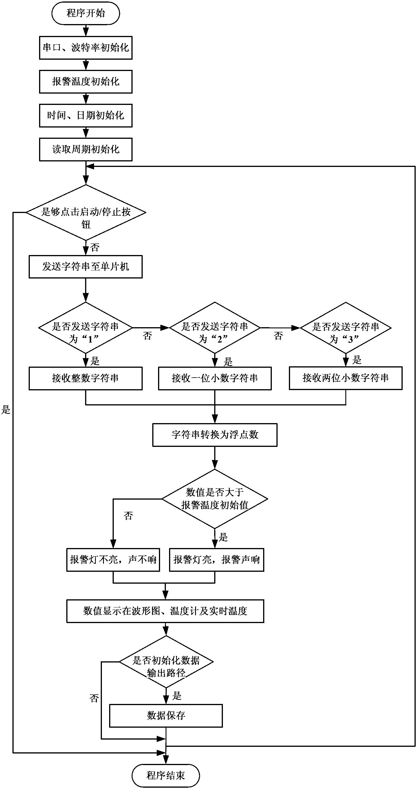 LabView-based real-time monitoring system for laser cladding/laser re-melting process temperature field