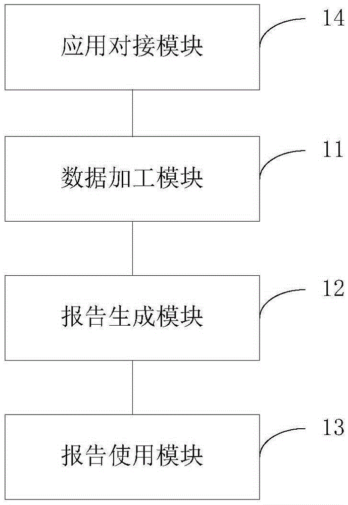 Automatic generation system of message research report