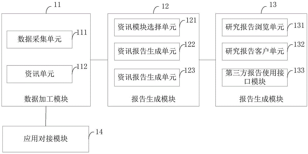 Automatic generation system of message research report