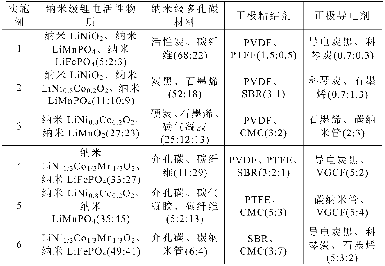 A kind of ultra-low temperature battery capacitor and its preparation