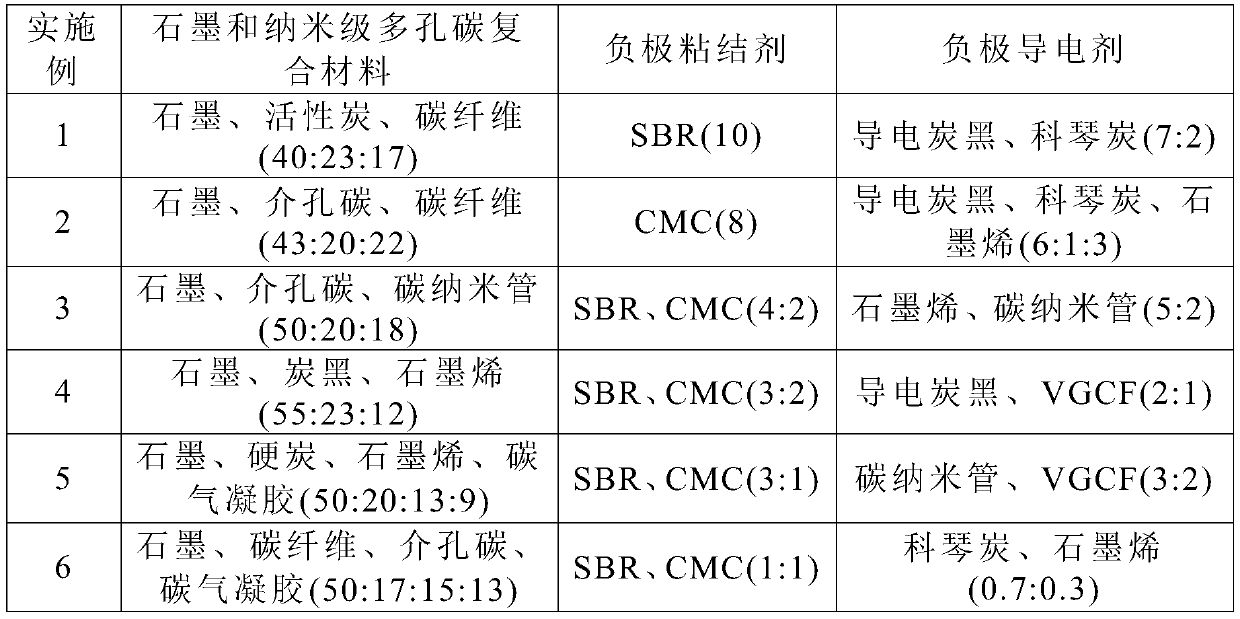 A kind of ultra-low temperature battery capacitor and its preparation