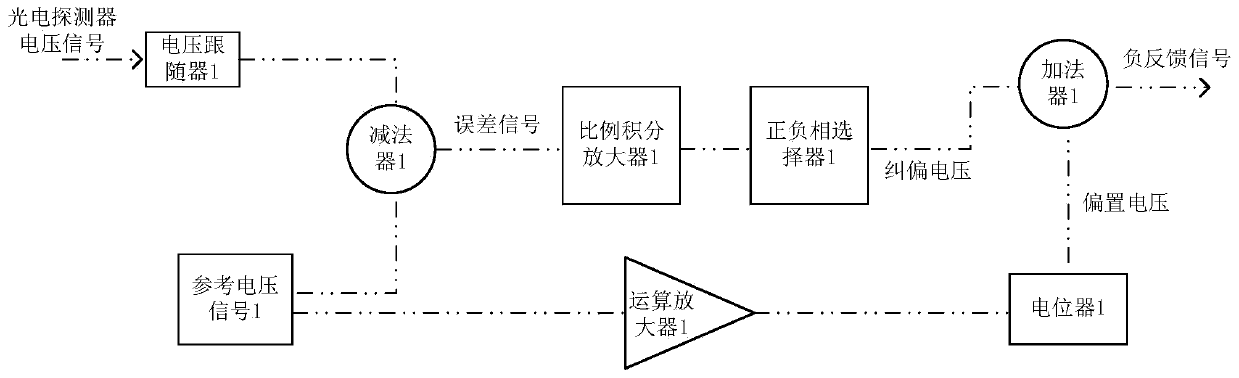 Acoustic optical modulator-based high-stability laser frequency scanning device