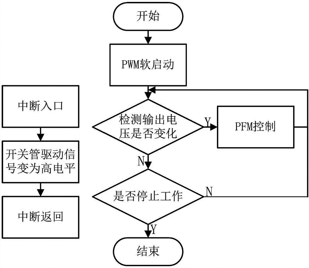 Single-tube double-ended inversion isolated DC-DC boost converter