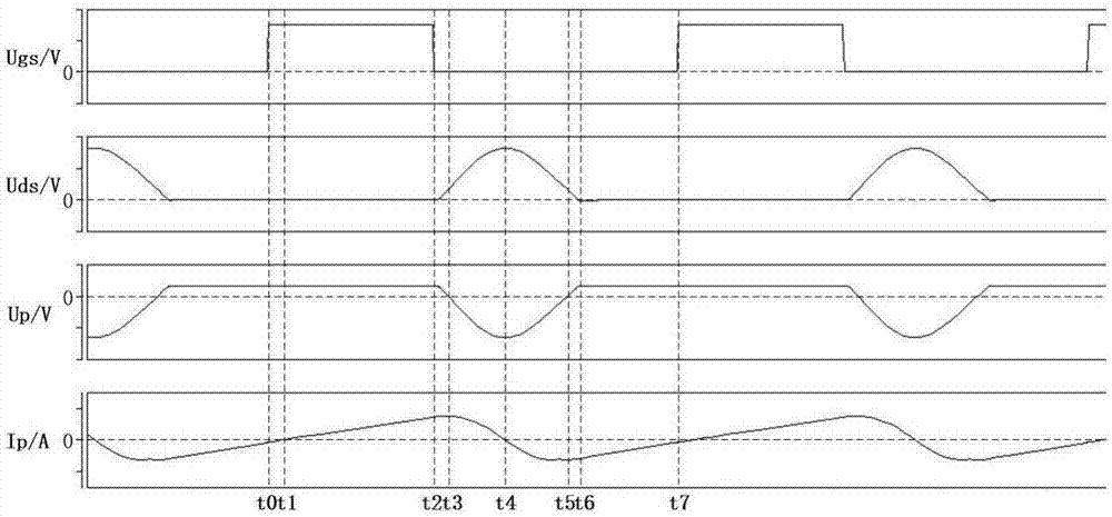 Single-tube double-ended inversion isolated DC-DC boost converter