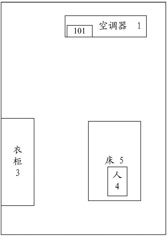 Intelligent air conditioner controller, control method and air conditioner