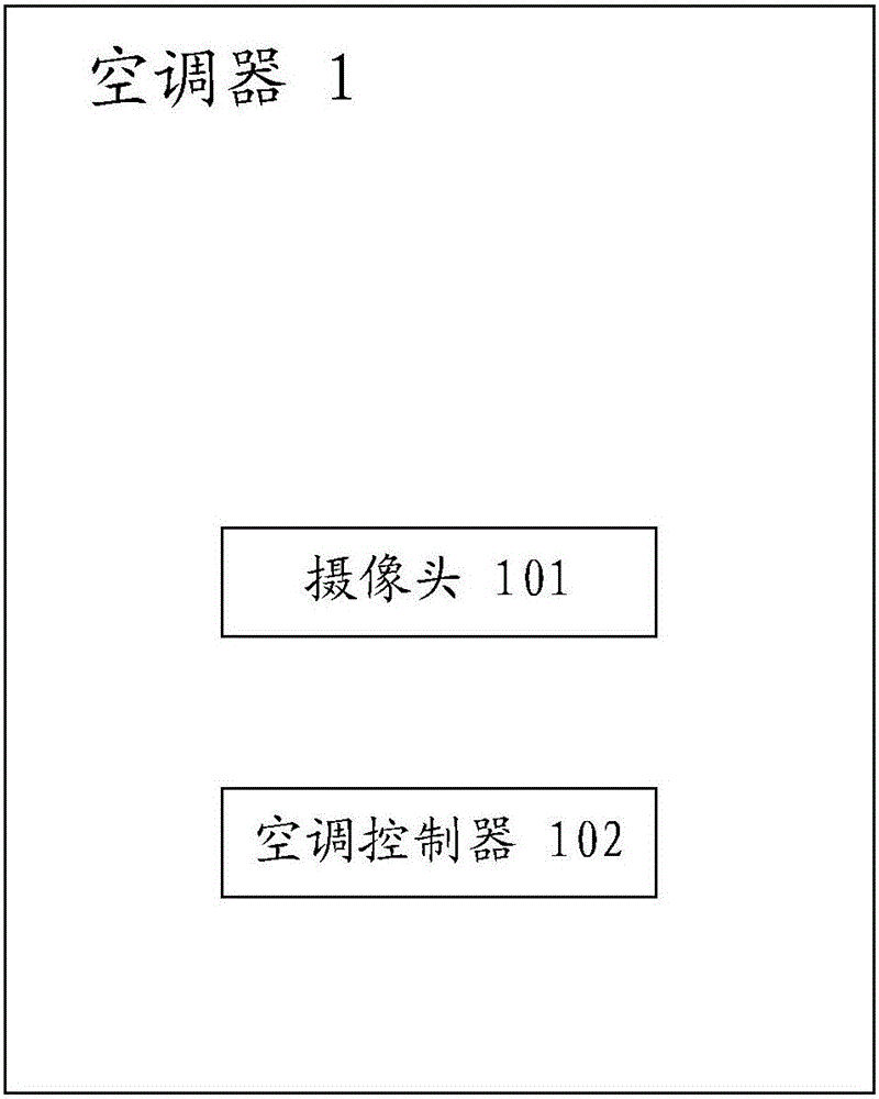 Intelligent air conditioner controller, control method and air conditioner