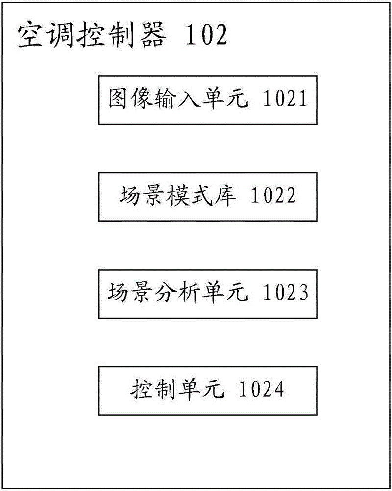 Intelligent air conditioner controller, control method and air conditioner