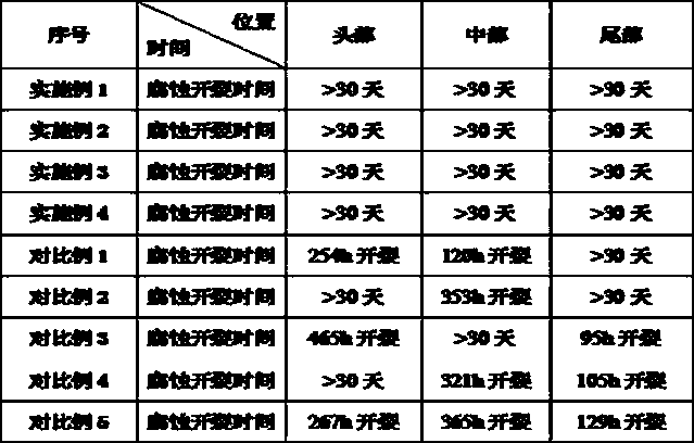 A kind of al-zn-mg alloy profile for rail transit car body and preparation method thereof