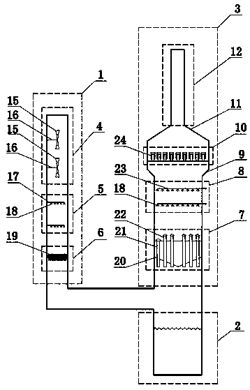 Flue gas dust removal and desulfurization tower and dust removal and desulfurization method