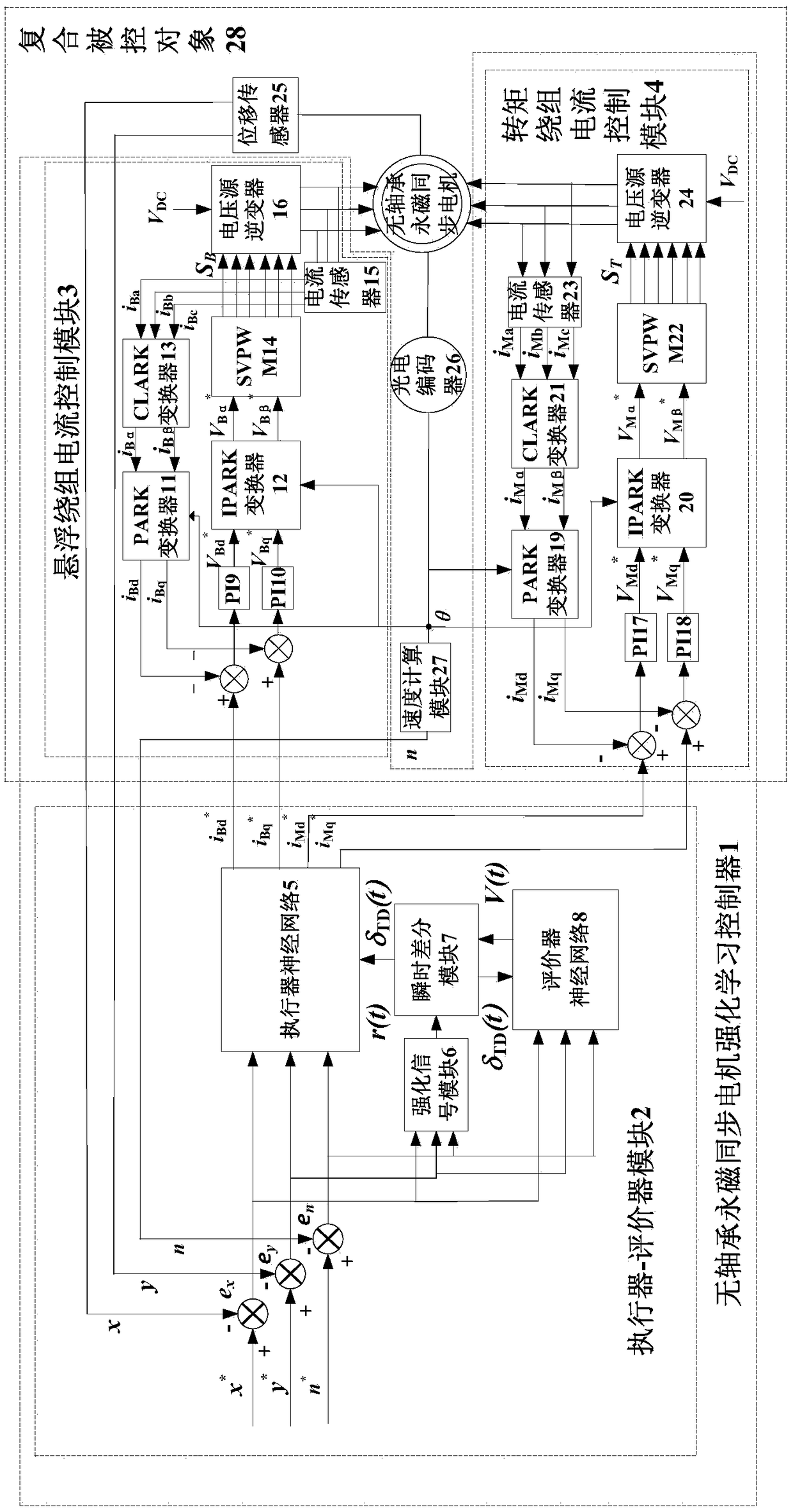 Reinforcement learning controller for bearingless permanent magnet synchronous motor and its construction method