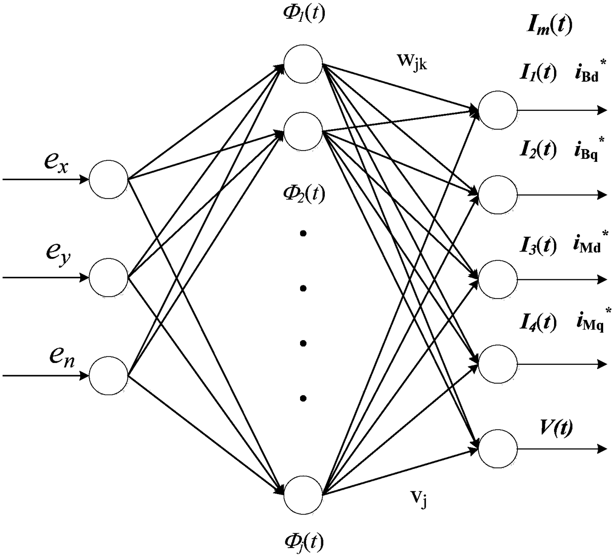 Reinforcement learning controller for bearingless permanent magnet synchronous motor and its construction method