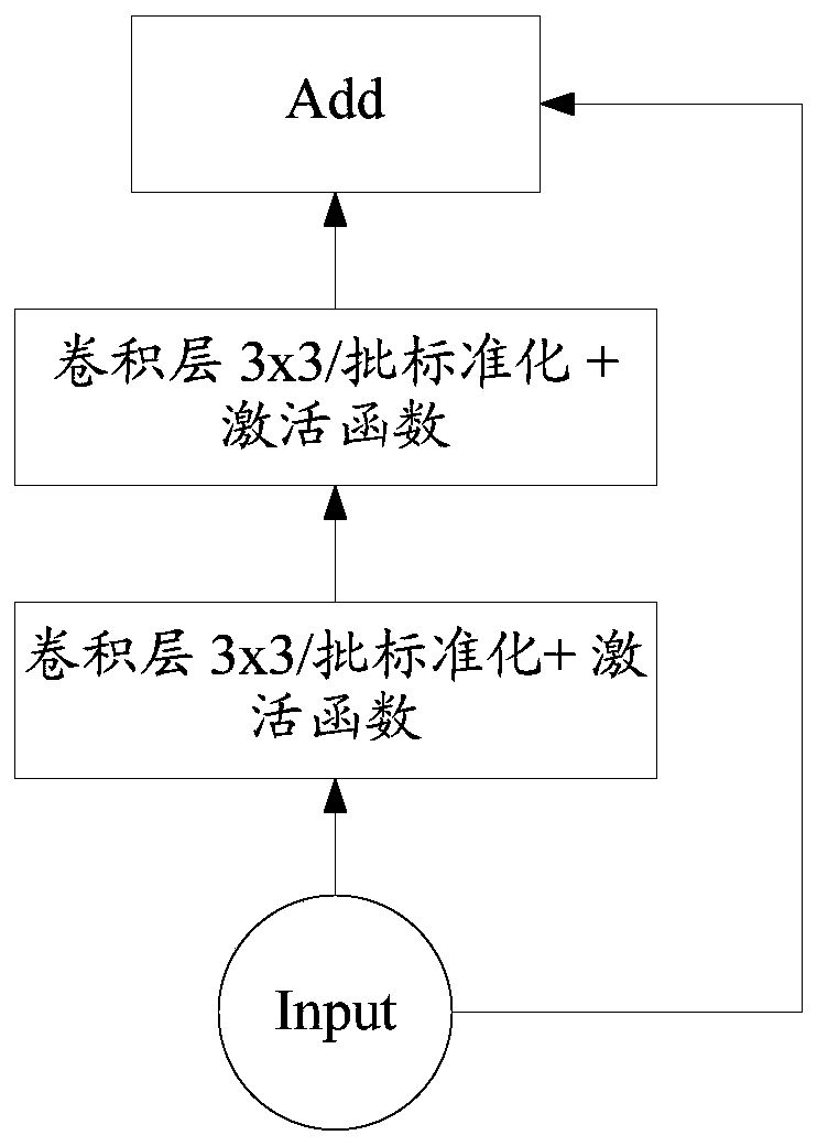 AI driving risk analysis method based on multi-dimensional data, server and storage medium