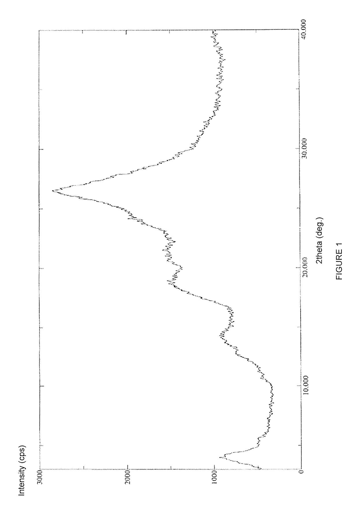 Stable solid forms of regadenoson