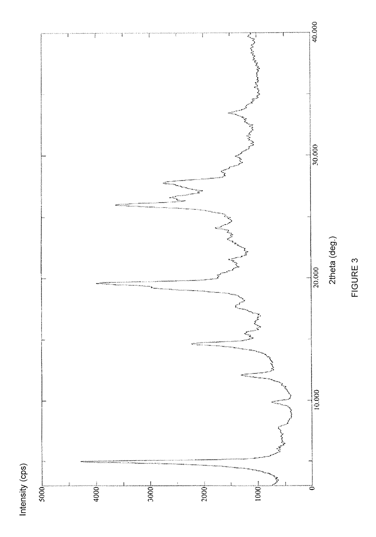 Stable solid forms of regadenoson