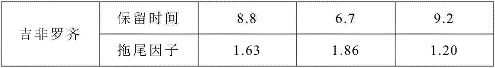 Method for screening acid drugs in liquid medicines by coupling solid phase extraction-liquid chromatography