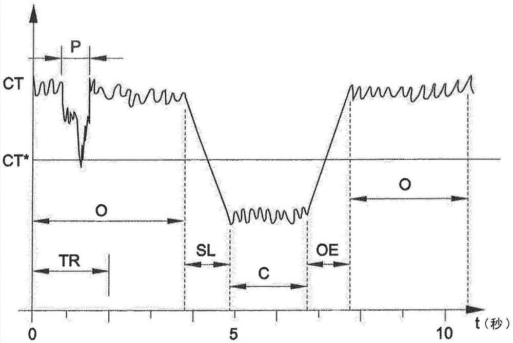 Monitoring system of a lift installation