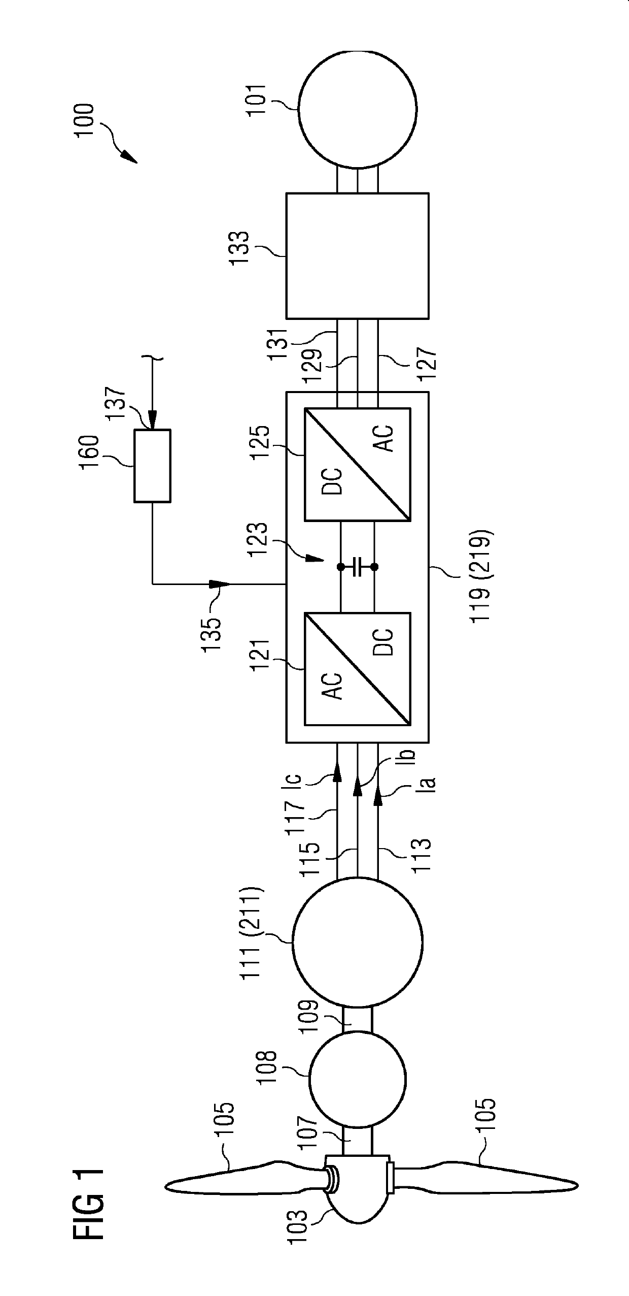 Control arrangment for a generator