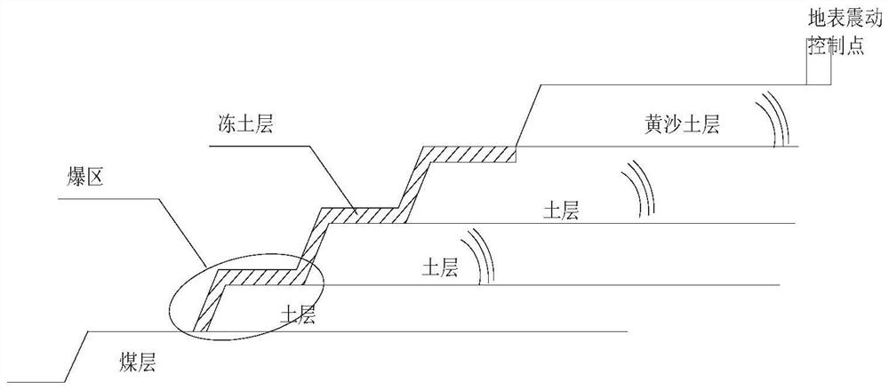 Frozen soil layer blasting method