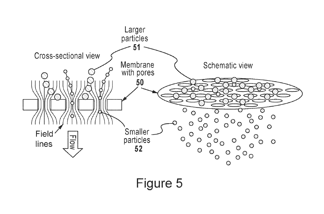 Systems and methods for active particle separation